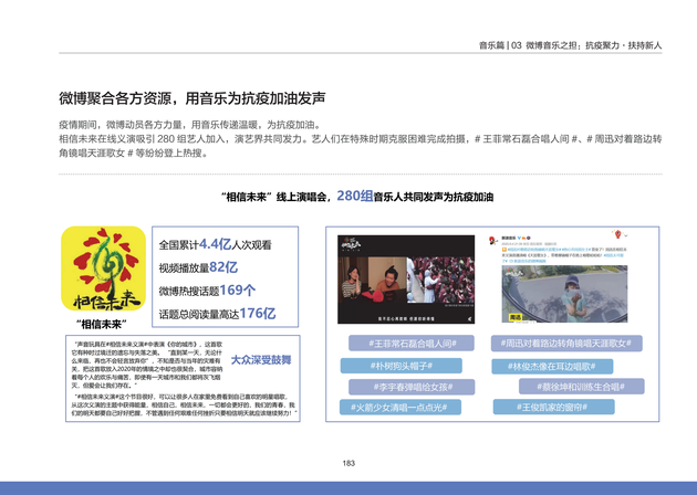 微博动员各方力量,用音乐传递温暖