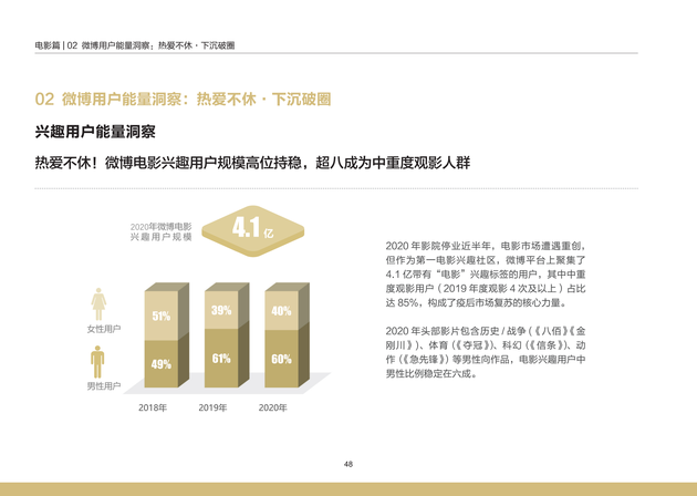 兴趣用户能量洞察