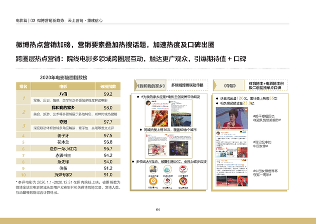跨圈层热点营销