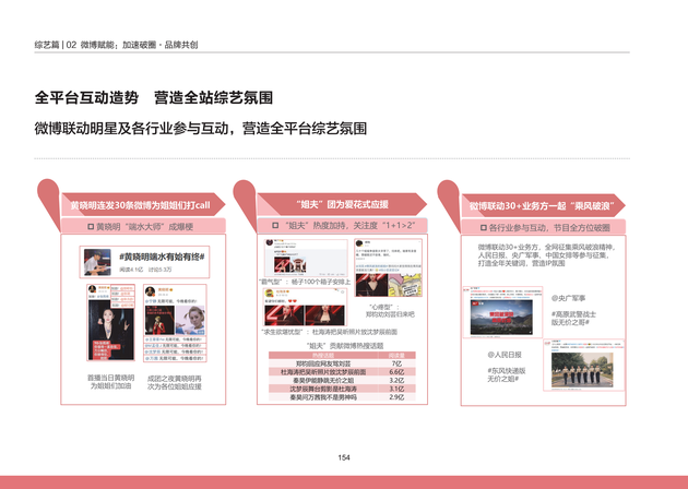 全平台互动造势 营造全站综艺氛围