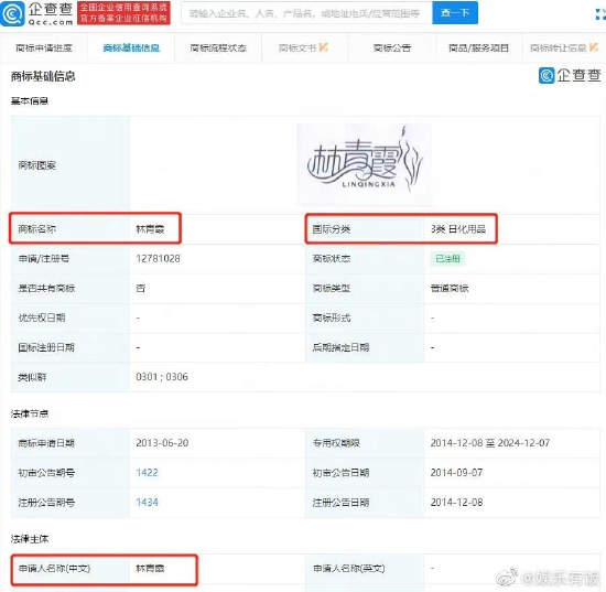 林青霞被注册成商标