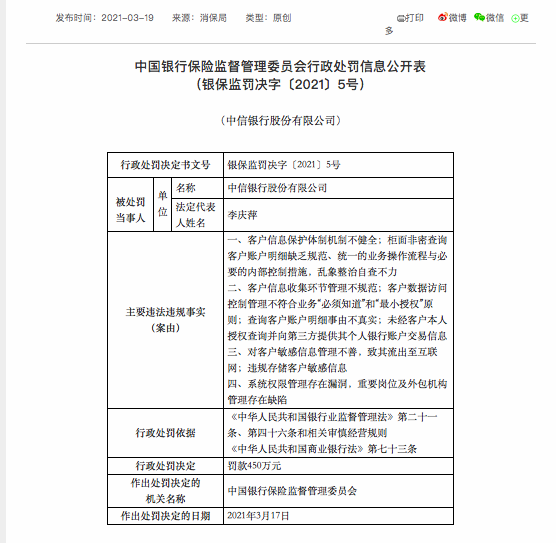 中信银行被罚450万元