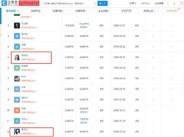 高圆圆、章子怡投资同一家企业