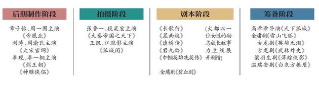 2019年古装剧筹备情况