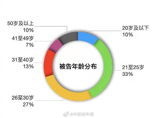 34位明星诉网友侵害名誉权 七成被告是青少年