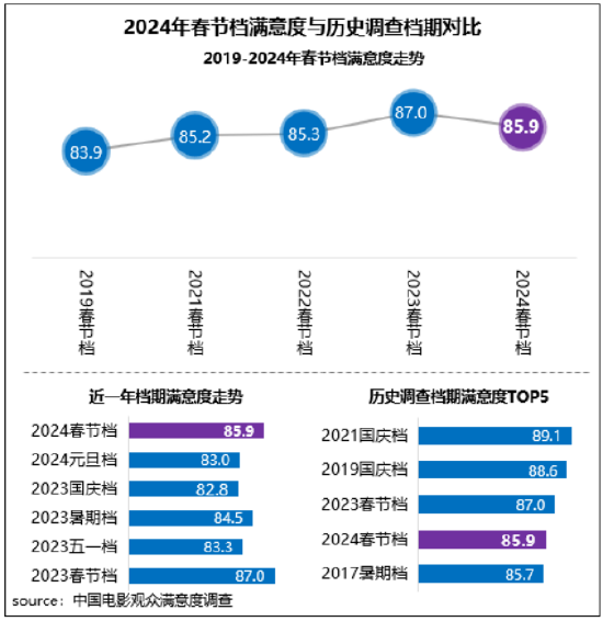 单招考试后，这些事你得知道