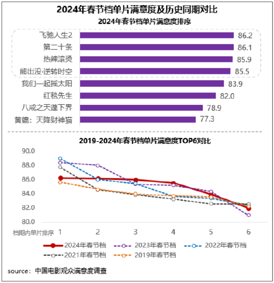 胃和耳朵，哪个和晕车关系更大？v8.2.8 官方安卓版
