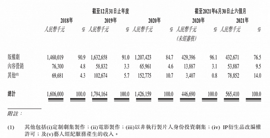 柠萌赴港上市:毛利率超50% 精品率高于行业平均 柠萌赴港上市:毛利率超50% 精品率高于行业平均