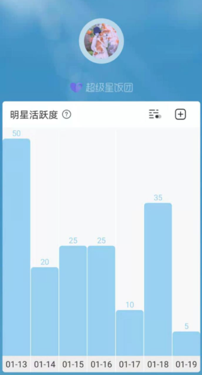 郑爽微博上线40次