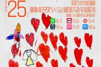 《流浪地球2》票房破25亿 破亿海报皆由小朋友创作