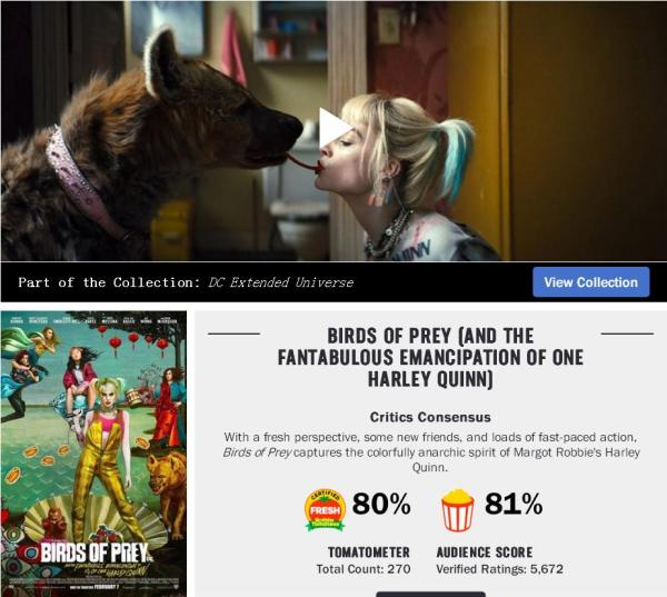 《猛禽小队和哈莉·奎茵》在“烂番茄”上拿到80%评人好评度和81%观众好评度，表现相当稳健