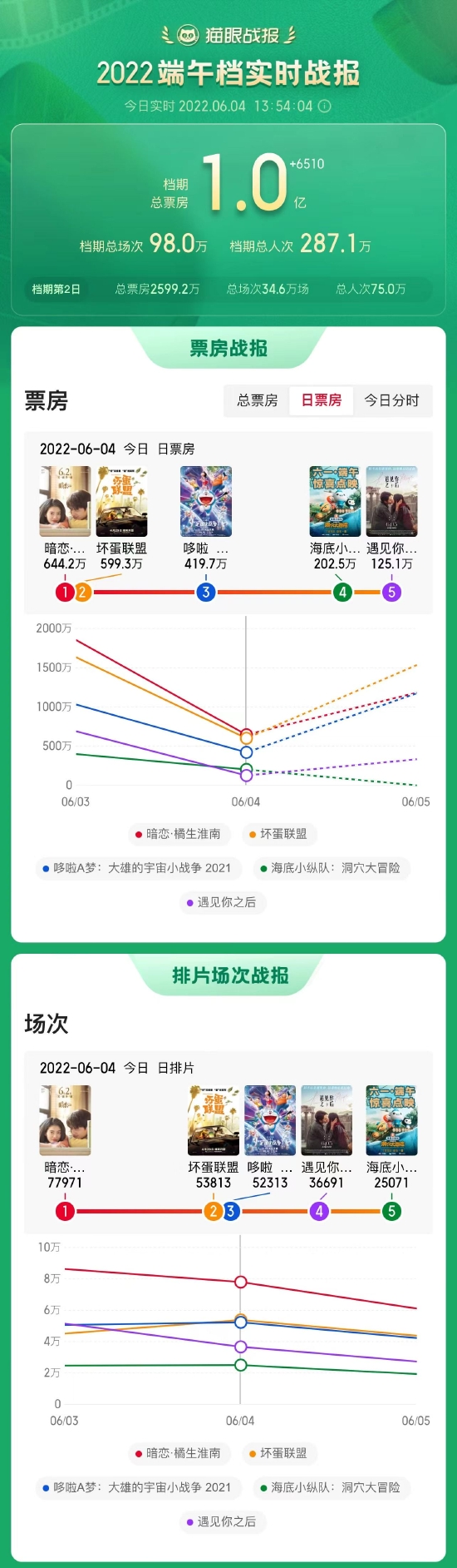 猫眼专业版数据