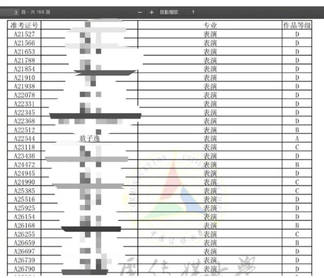 敖子逸中传艺考A类考生