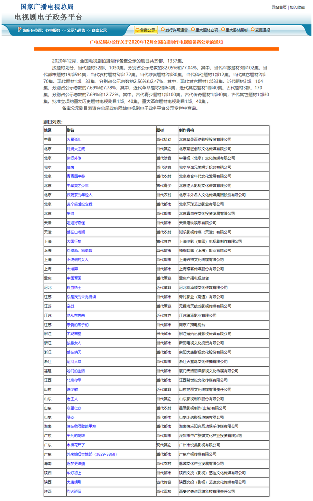 广电总局公布的2020年12月全国拍摄制作电视剧备案情况