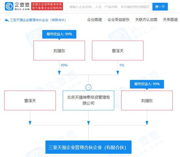 刘强东夫妇成立“天强”新公司 章泽天持股1%