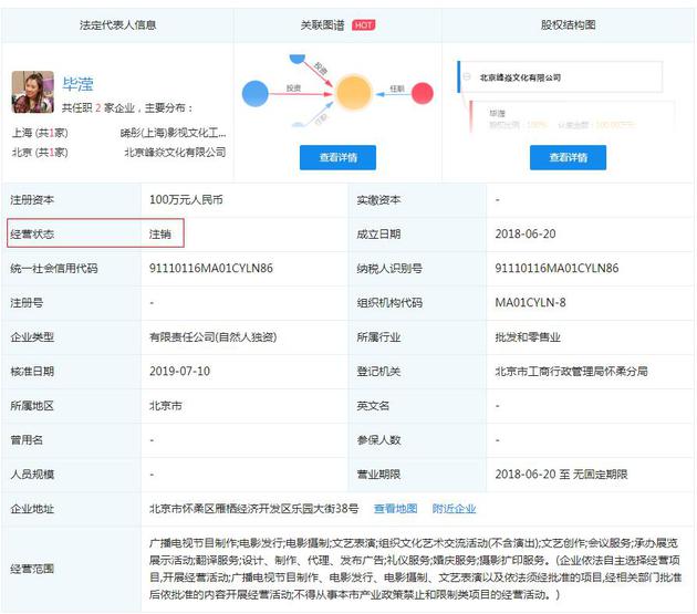 北京峰焱文化有限公司，于7月15日变更工商信息，状态从“在业”变更为“注销”。