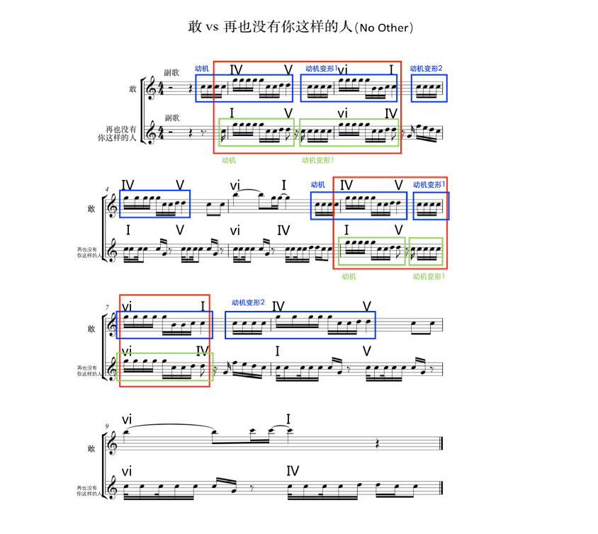 《创造营》放出分析图逐条否认