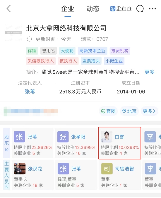 该公司股东和主要人员