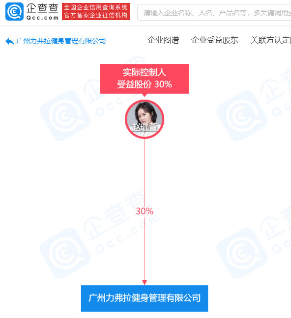 2该公司最大股东、实际控制人、最终受益人为赵珈萱