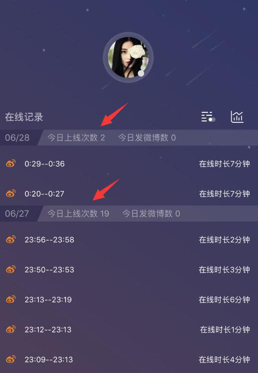  网友发现张馨予昨夜登微博21次