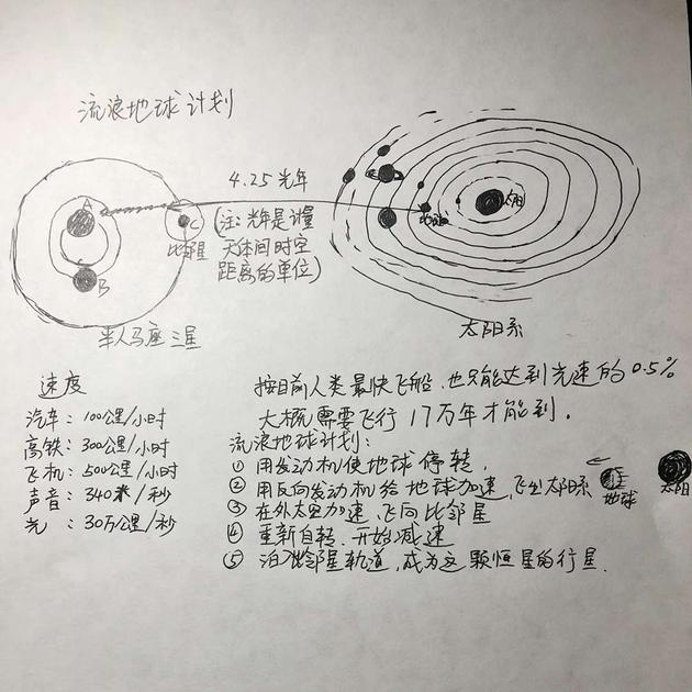 王元卓手绘的《流浪地球》讲解图。