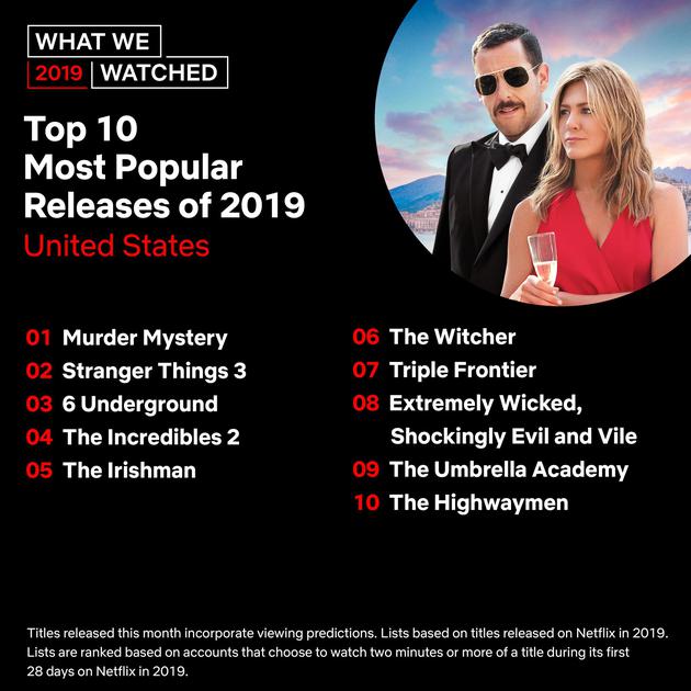 2019年Netflix热门作品TOP 10