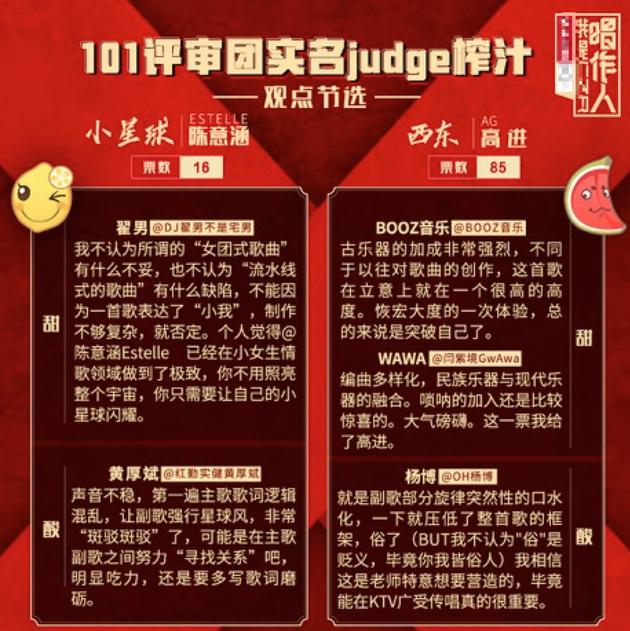 101评审团实名榨汁