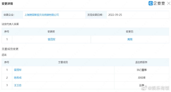 上海骋亚影视文化传媒有限公司新增变更信息