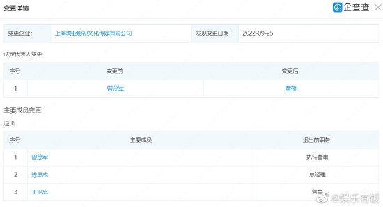 上海骋亚影视文化传媒有限公司新增变更信息