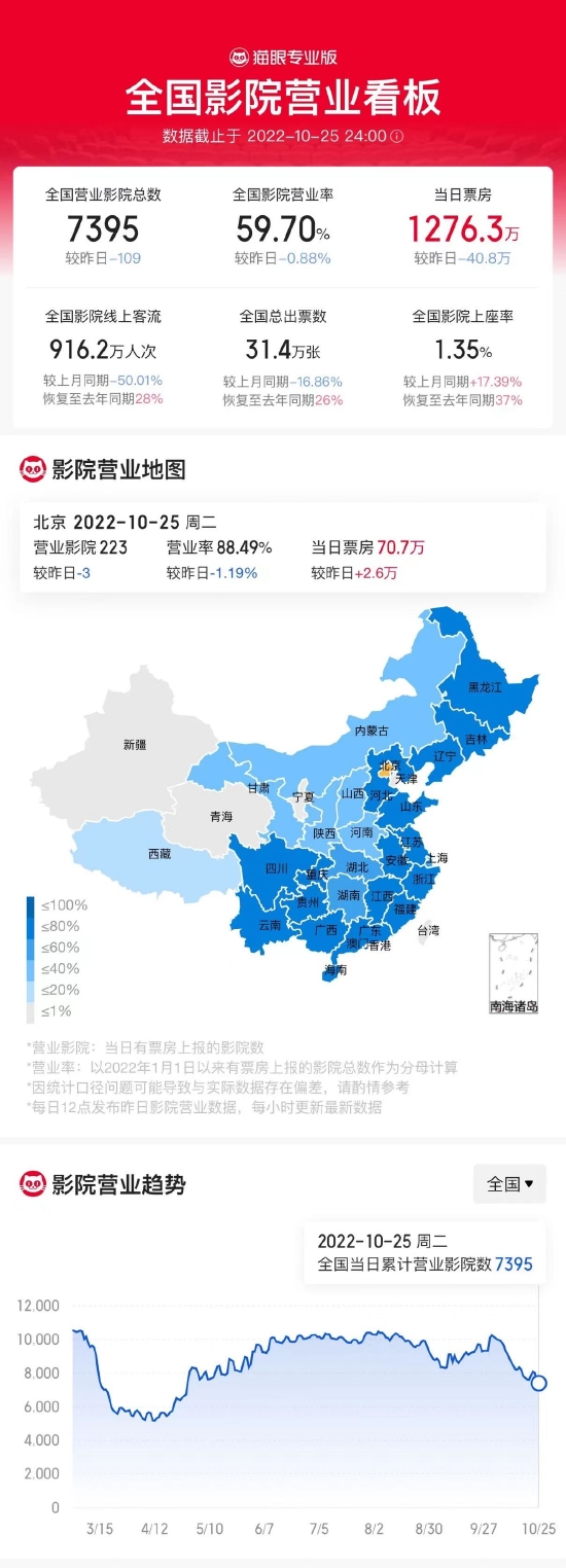 10月25日全国营业影院情况