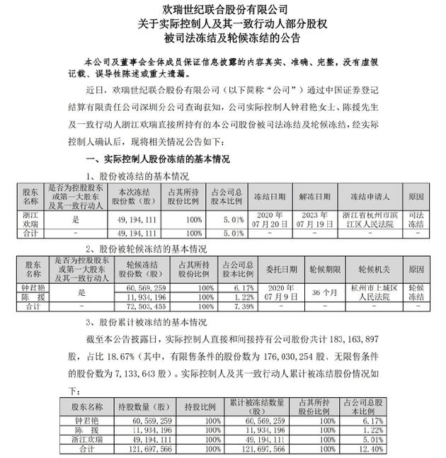 欢瑞世纪部分股权被冻结 钟君艳已辞去董事长之职