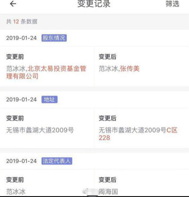 Company Information