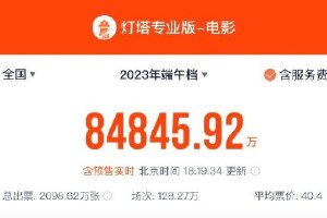 2023端午档总票房进入影史前二 《消失的她》领跑封面图