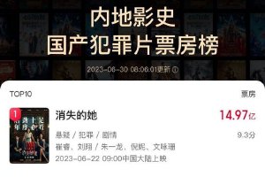 《消失的她》成为中国影史国产犯罪片票房冠军封面图