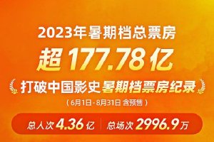 2023暑期档总票房超177.78亿 破中国影史最高纪录封面图