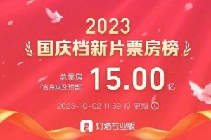 2023年国庆档新片总票房破15亿 《坚如磐石》领跑封面图