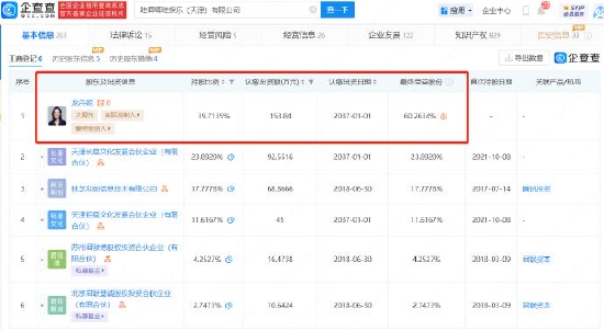 龍丹妮持股比例達39.71%