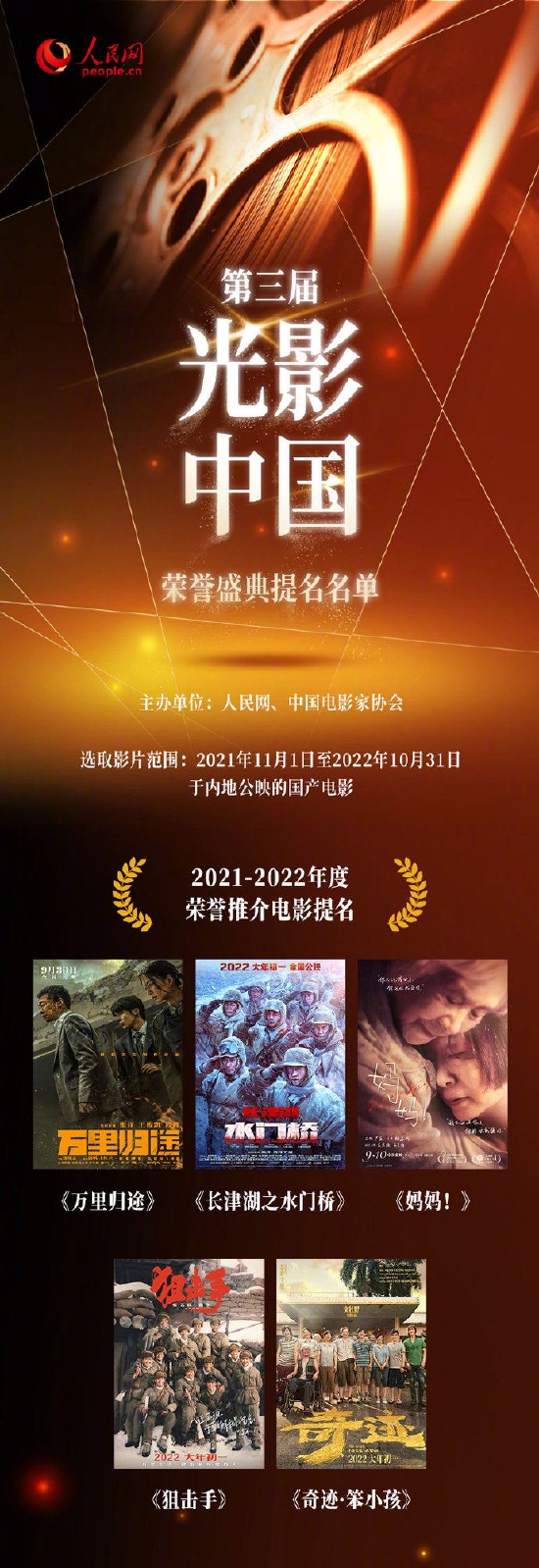 人民网、中国电影家协会联合主办的第三届“光影中国”提名名单公布