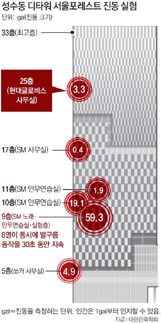 专家解释楼晃动原因