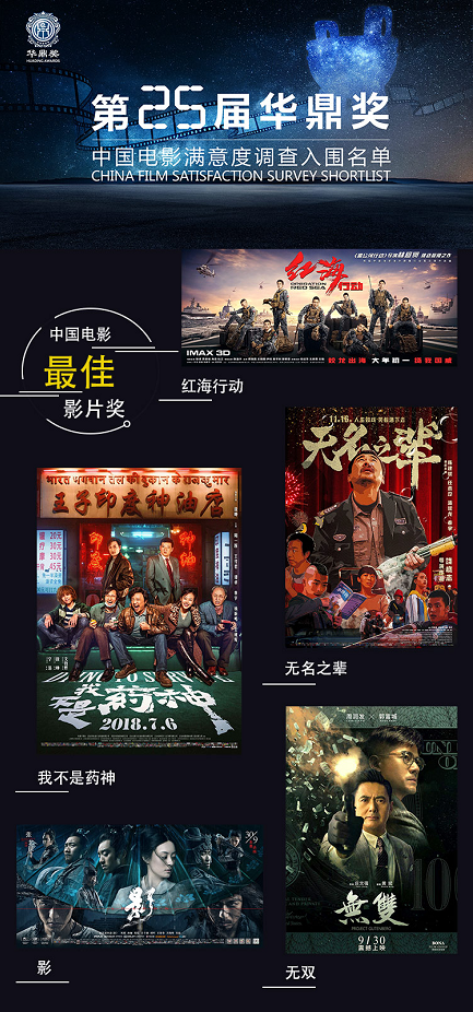 华鼎奖提名名单