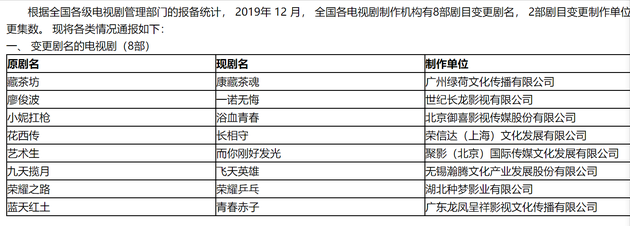 12月电视剧变更通报发布!多部剧集数有增减