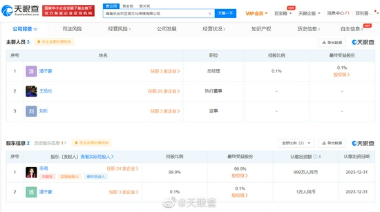 两人共同出资公司情况