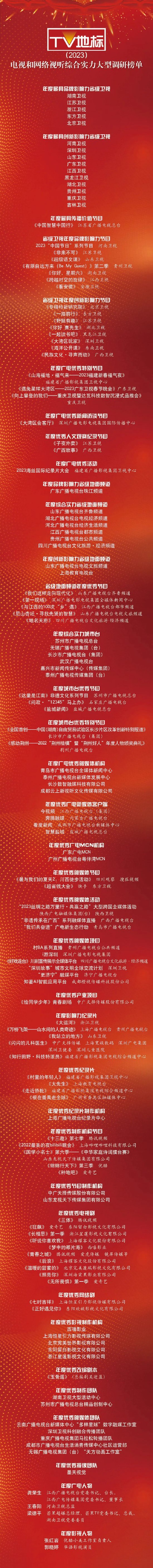 伦敦世乒赛首战孙颖莎3-0为国乒迎开门红，王曼昱并未出场
