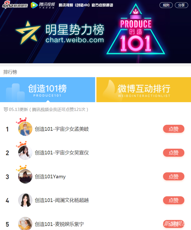 明星势力榜专门开辟了“创造101榜”
