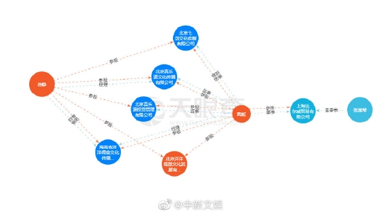 徐峥参股公司