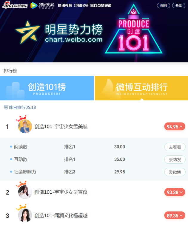 明星势力榜专门设置微博互动排行