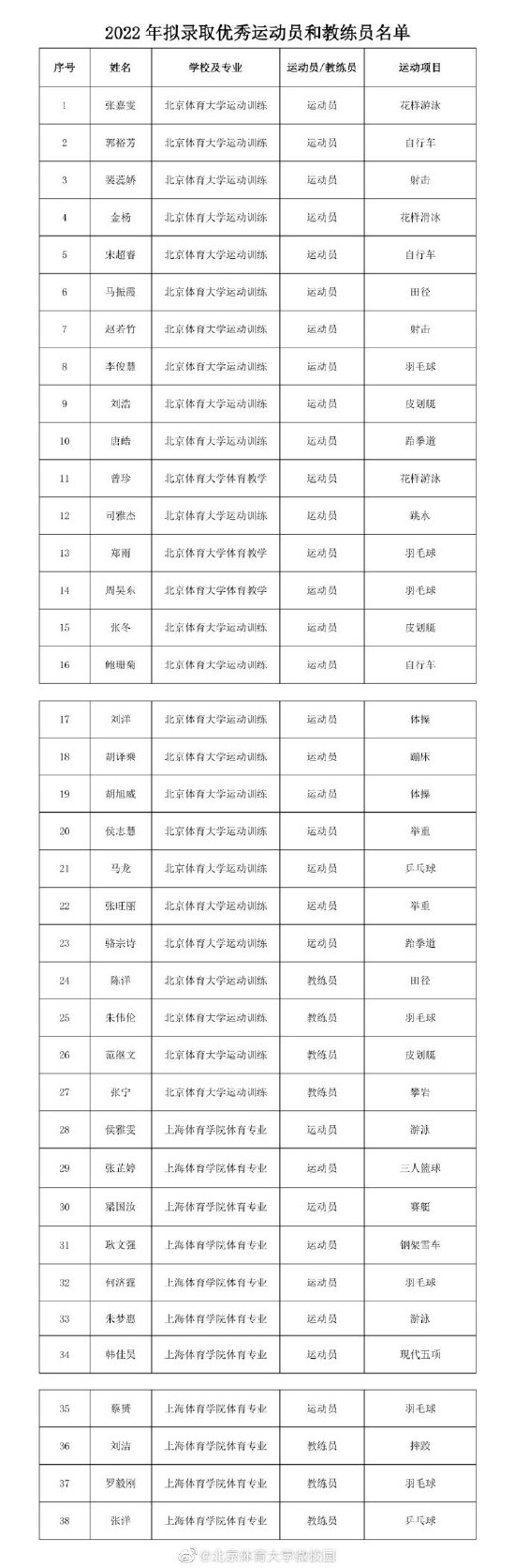 采购项目发布公示