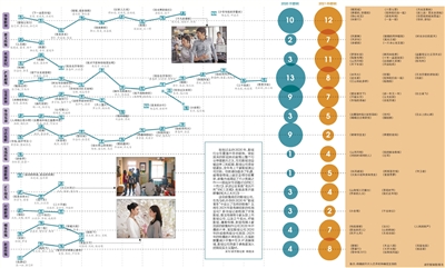 剧集2021年更“现实”（新京报制图）