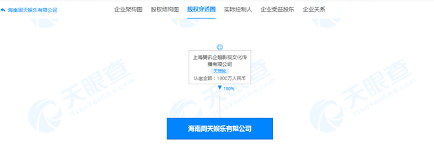 海南周天娱乐有限公司股权穿透图