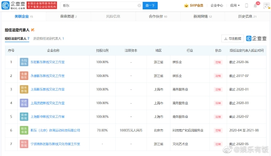 靳东担任法定代表人的7家企业均已注销